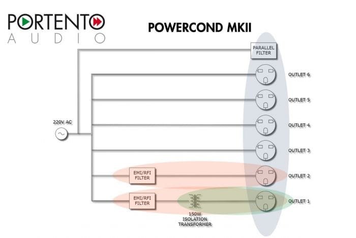 Powercond - immagine 3