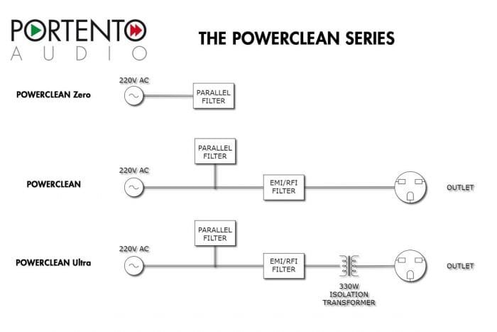 Powerclean - immagine 5