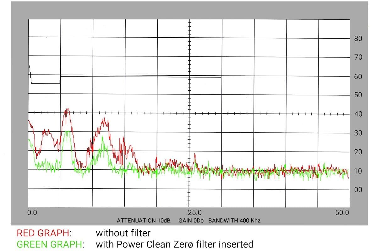 Power Clean Zero measures