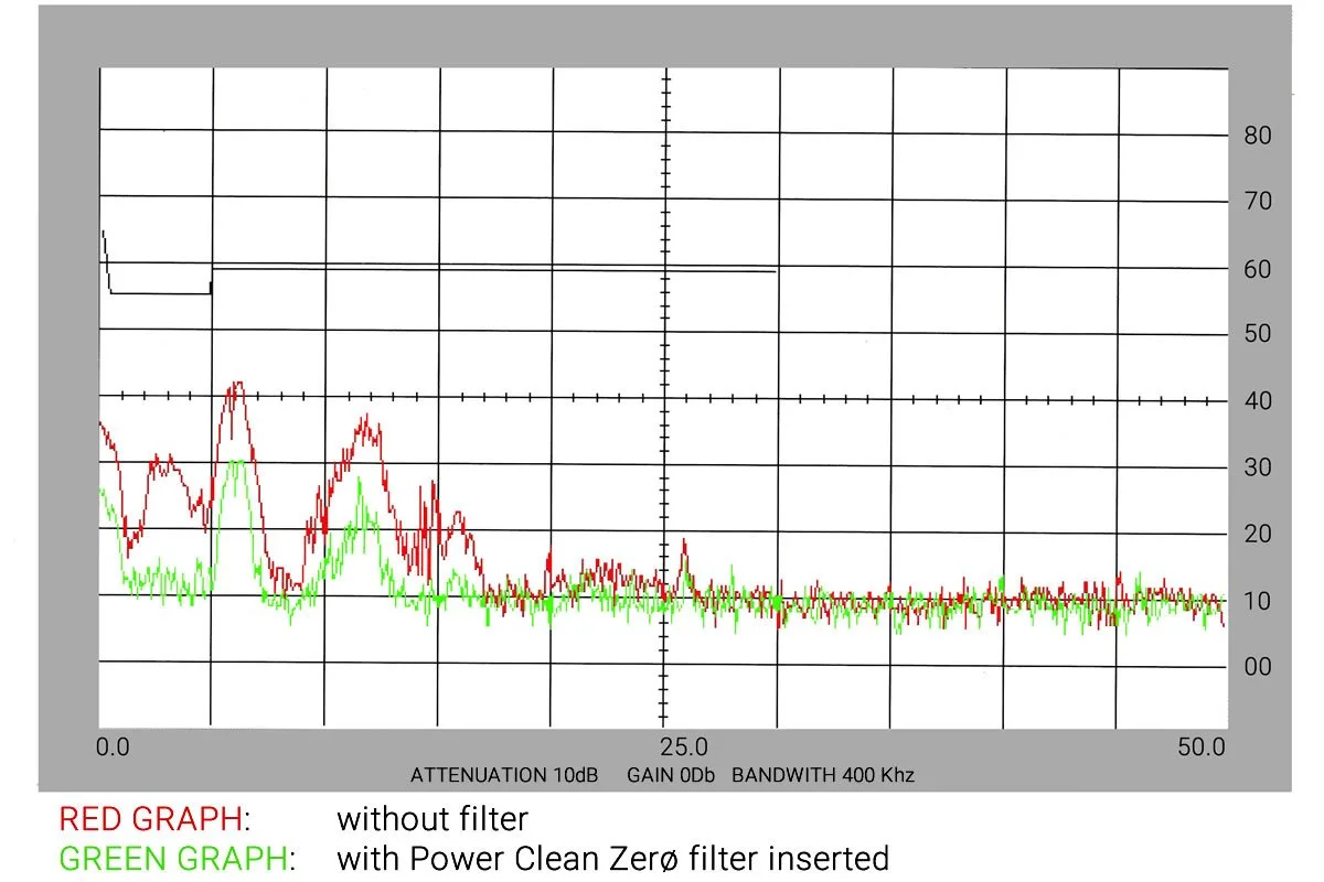 Power Clean Zero measures